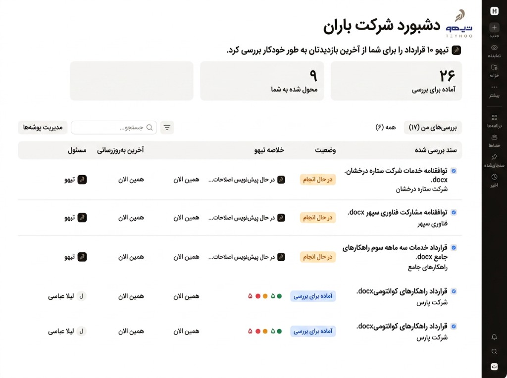 بررسی قراردادها در تیهو